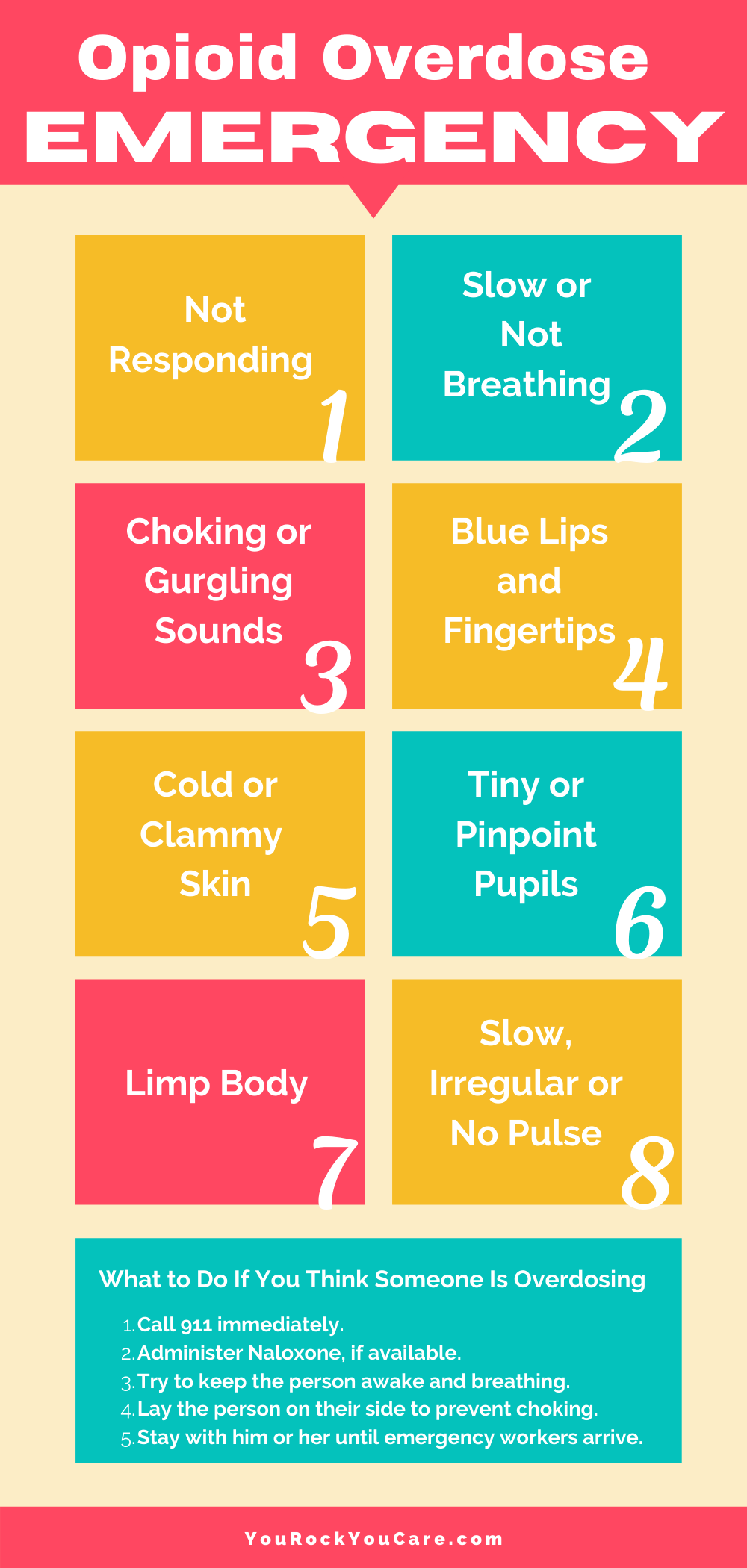 Overdose Def Opioid Overdose Emergency: What to Do In Case of a Drug Overdose